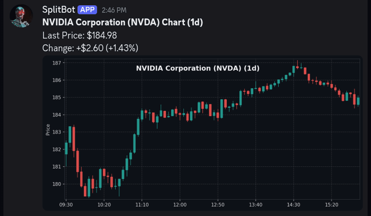 splitBot project preview